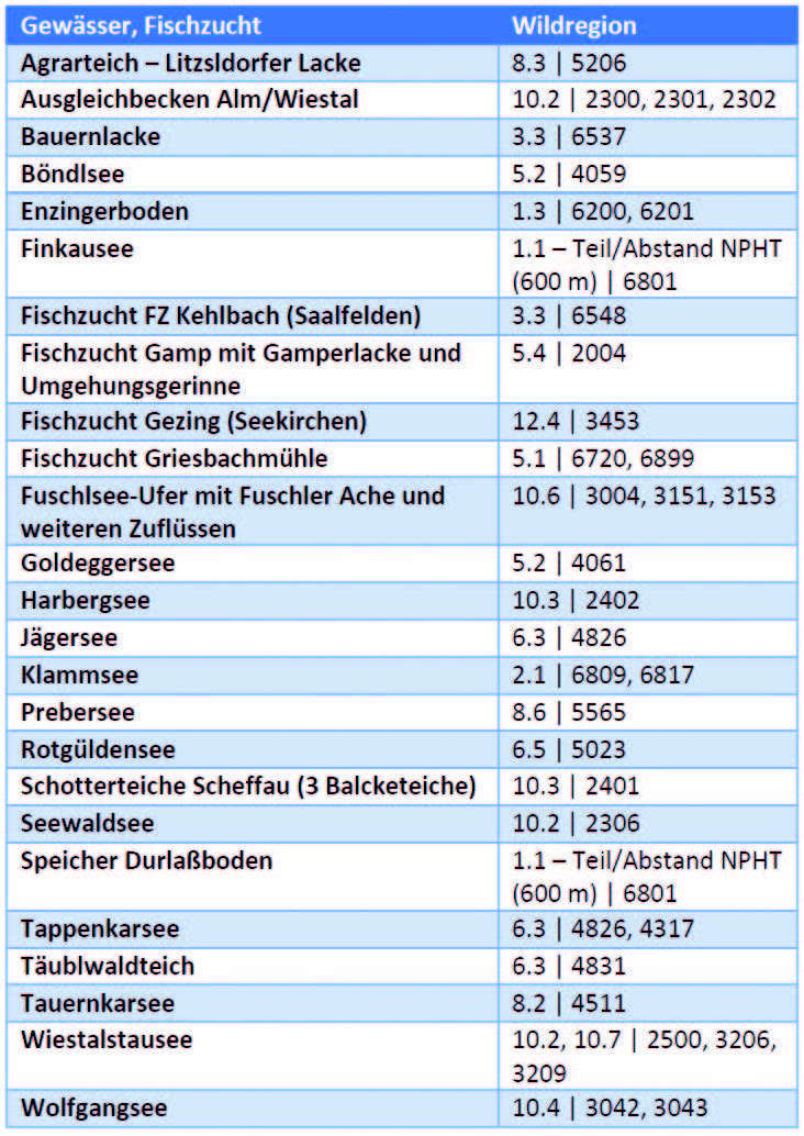 Tabelle 1: Stehende Gewässer und Fischzuchten, die zum Maßnahmengebiet zählen. Die Gewässer sind alphabetisch sortiert. In Klammer sind die jeweilige Wildregion und die Jagdgebiete (4-stellige Ziffer) angegeben.